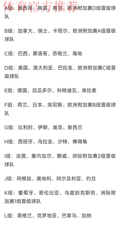 世界杯分组:法国挪威同组 阿根廷葡萄牙获上签 世界杯分组:法国挪威同组 阿根廷葡萄牙获上签