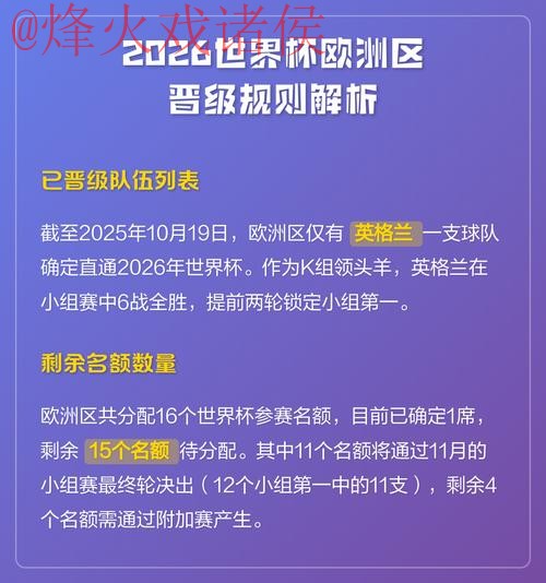 全解析2026世界杯盘口入口内幕揭秘