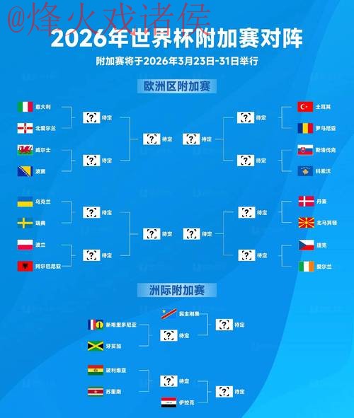 2026世界杯滚球最新动向与赛事预测