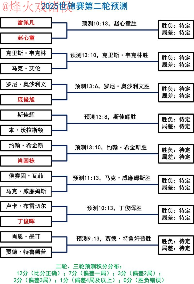 深入解析世界杯投注网页版热门趋势与技巧